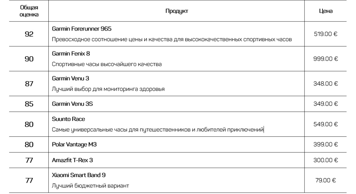 Как выбрать лучшие спортивные часы для себя?