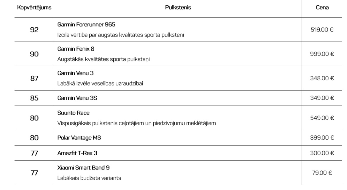 Kā izvēlēties sev piemērotāko sporta pulksteni?