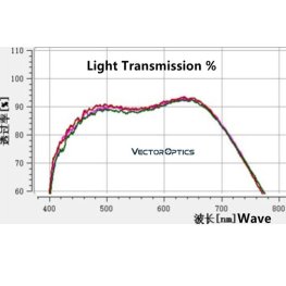 Vector Optics Continental x8 2-16x44 SFP ED Оптический прицел